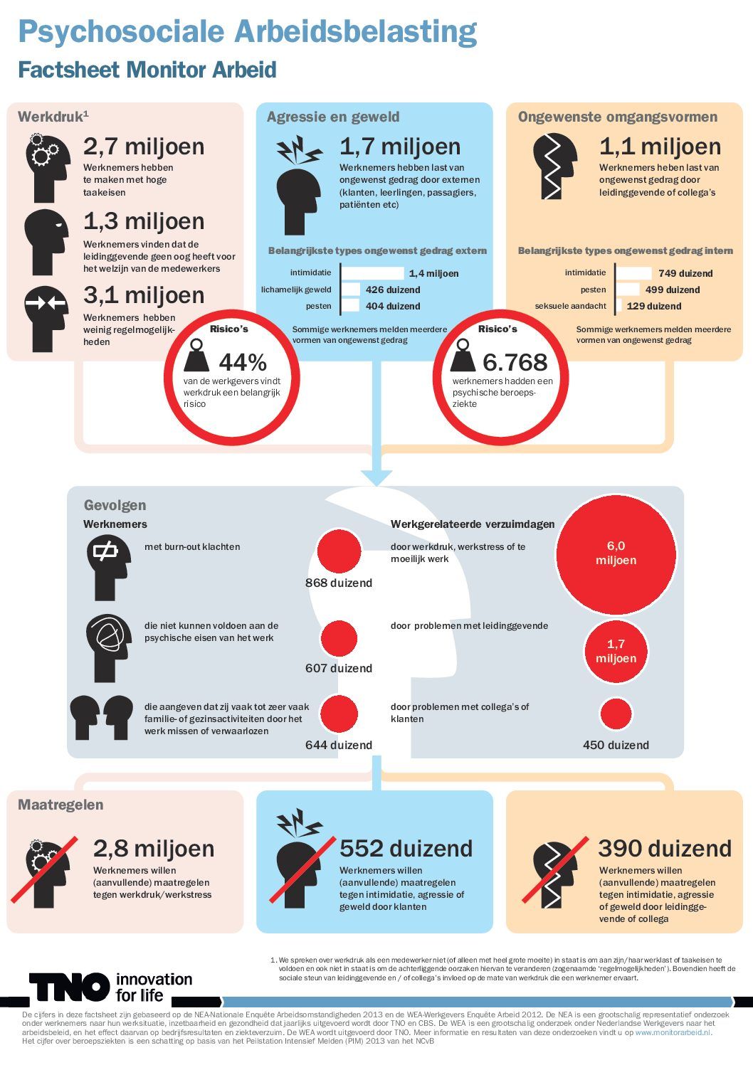 TNO factsheet PSA getallen pdf 1